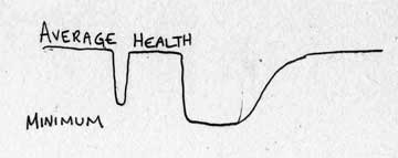 Health Diagram 1