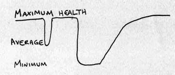 Health Diagram 3